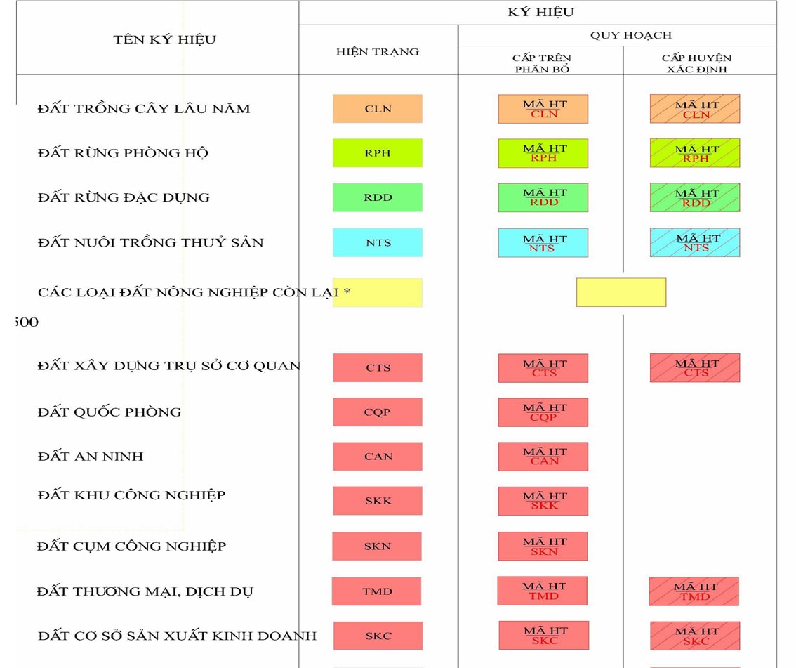 Bản đồ địa chính RADIO NHÀ ĐẤT hiển thị ký hiệu đất với những màu sắc và ký hiệu khác nhau, giúp định vị chính xác vị trí đất. Người xem có thể dễ dàng tìm hiểu thông tin về các loại đất và tính năng đặc biệt của từng loại, hỗ trợ trong công tác quản lý và đầu tư bất động sản.